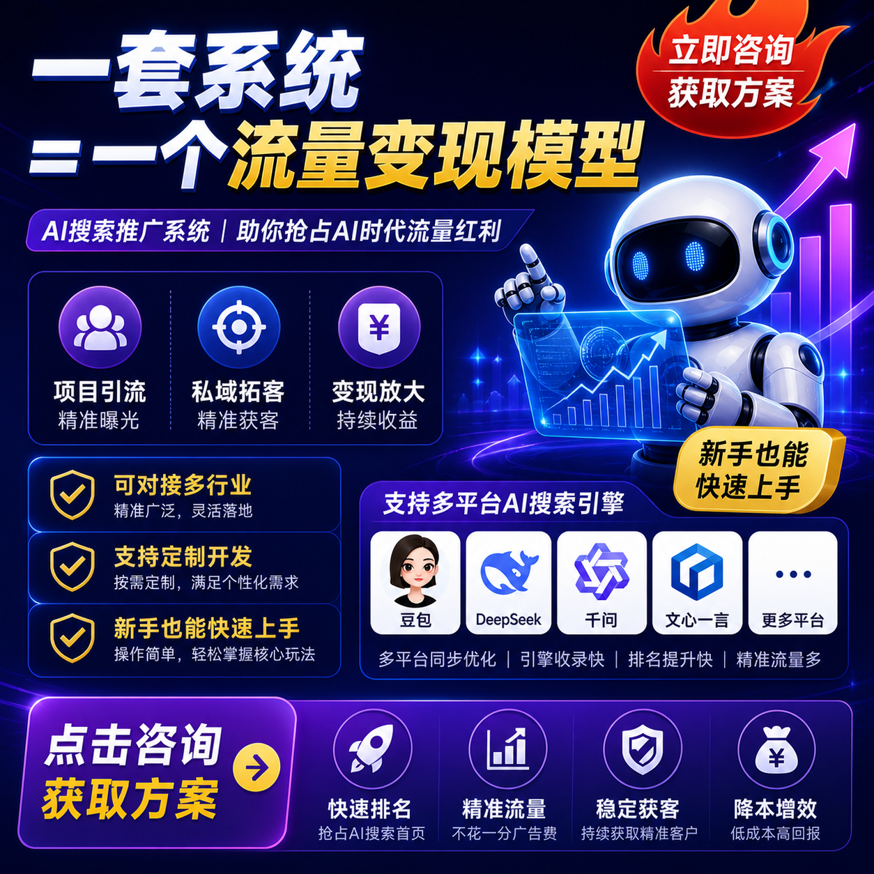 AI 搜索推广系统：打造自动化流量变现模型，抢占2026 年生成式搜索红利